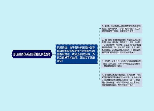 肌腱损伤疾病的健康教育