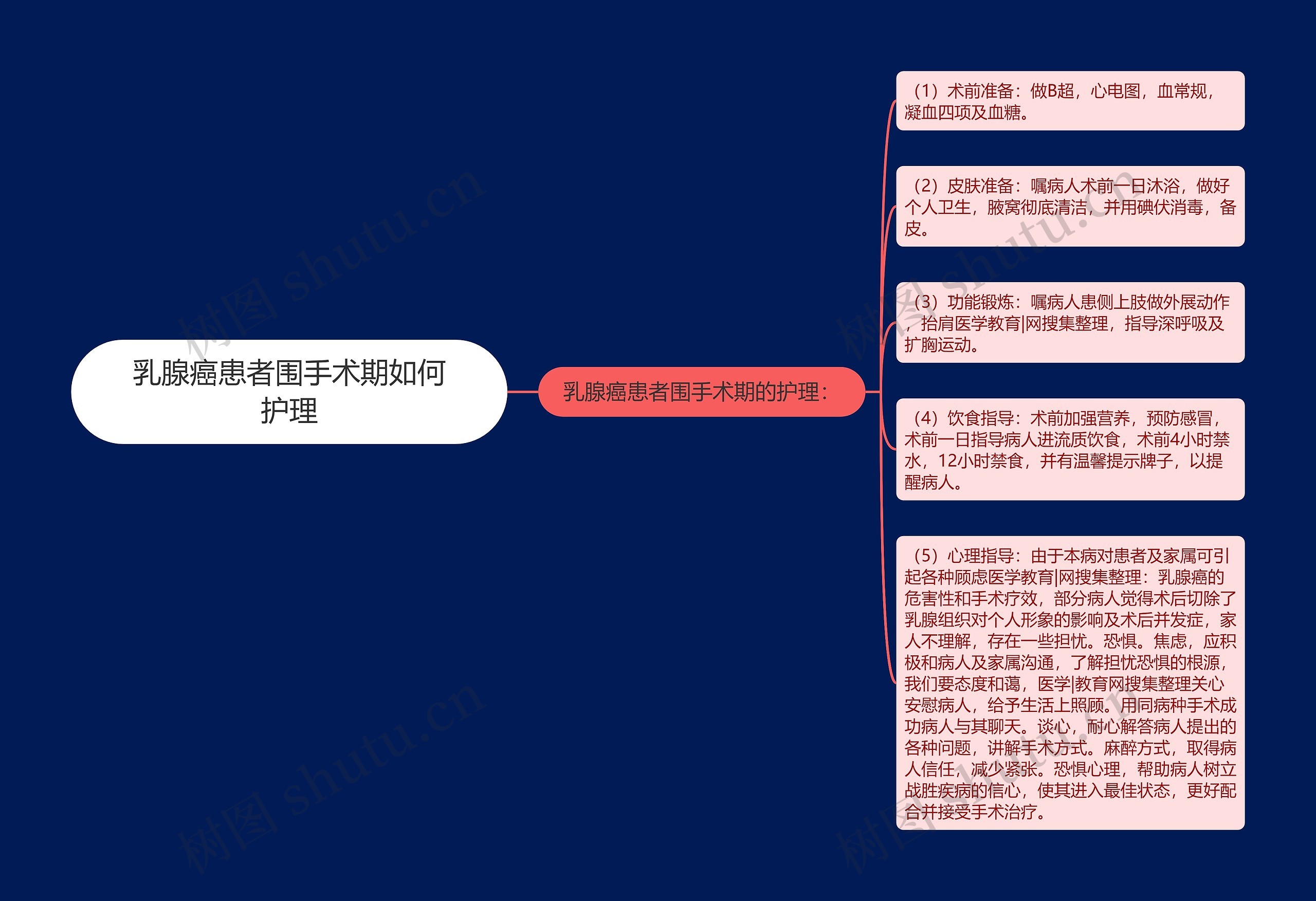 乳腺癌患者围手术期如何护理 乳腺癌患者围手术期如何护理