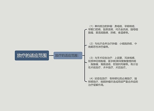 放疗的适应范围