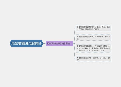 见血清的性味|功能|用法