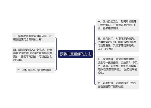 预防儿童龋病的方法