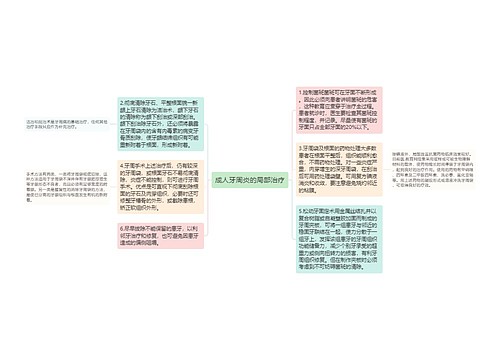 成人牙周炎的局部治疗