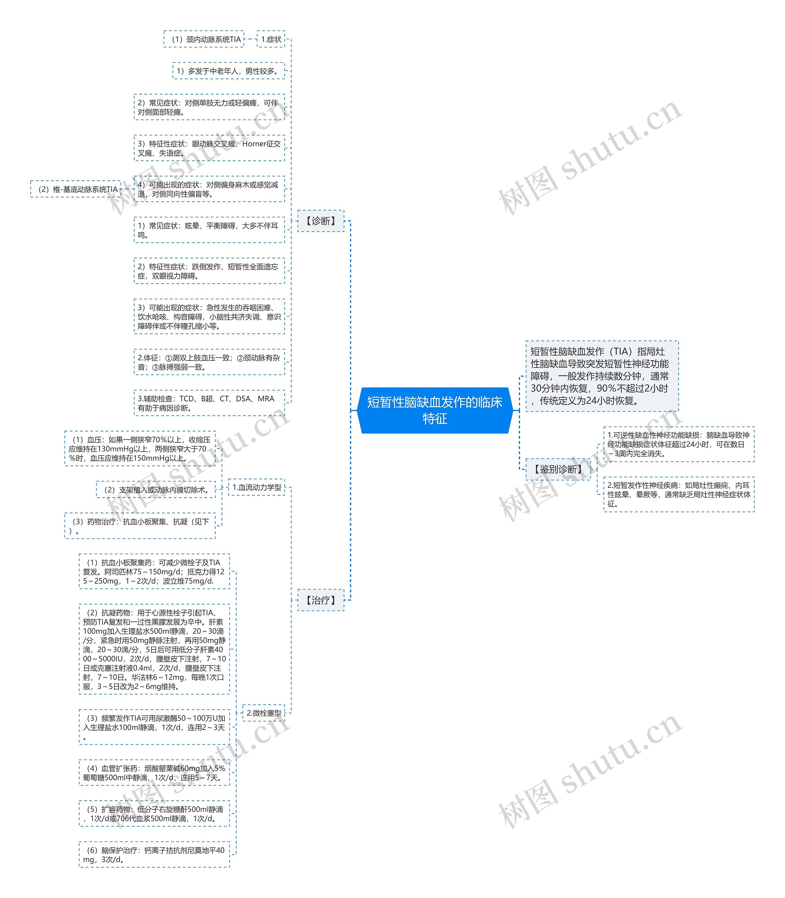 短暂性脑缺血发作的临床特征思维导图