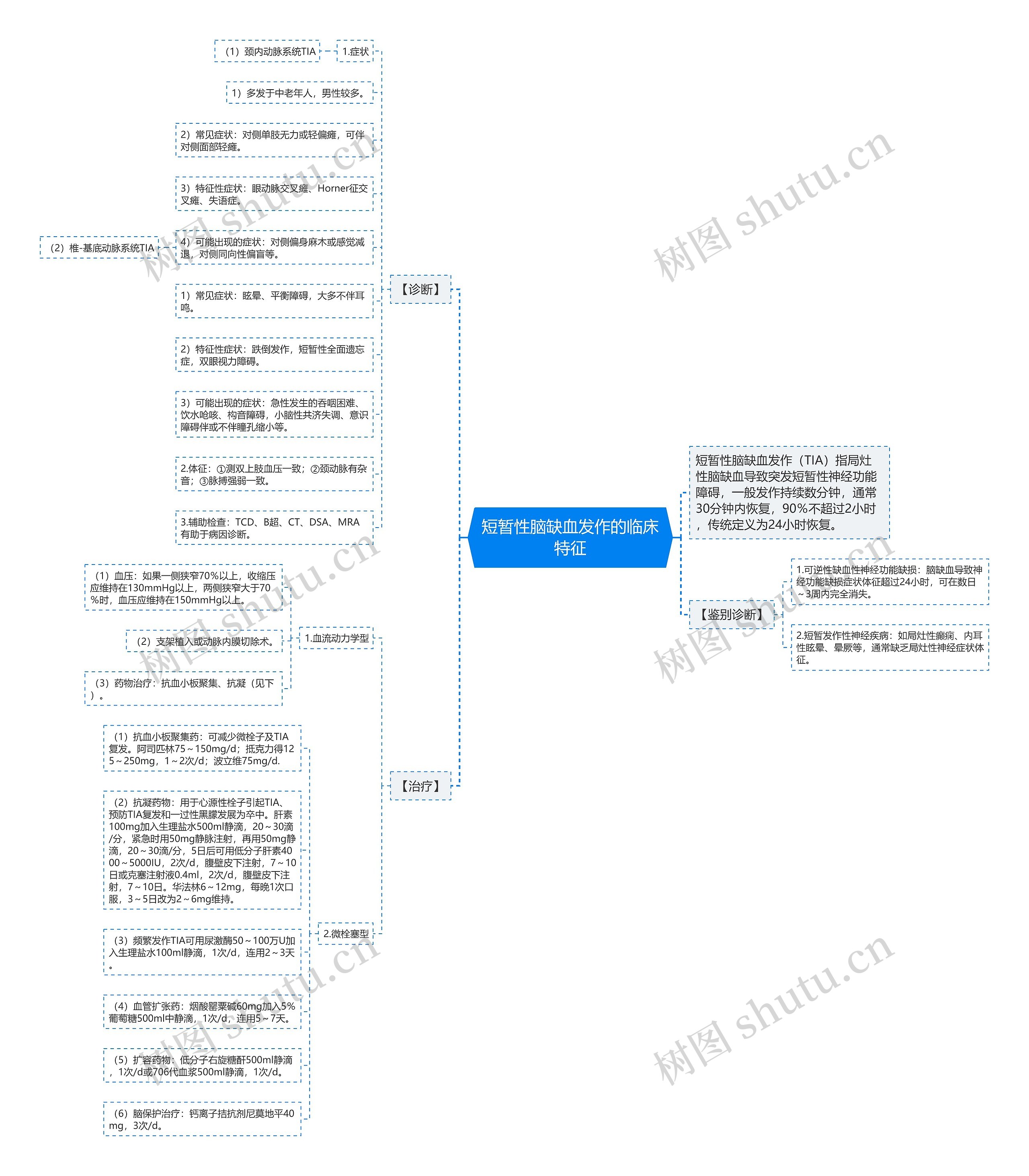 短暂性脑缺血发作的临床特征 短暂性脑缺血发作的临床特征
