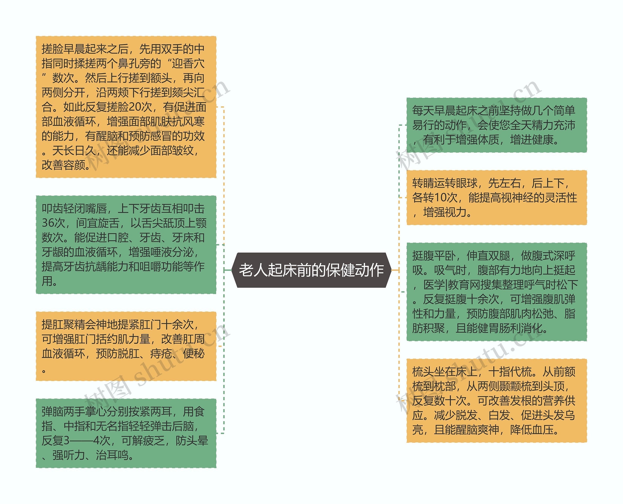 老人起床前的保健动作思维导图