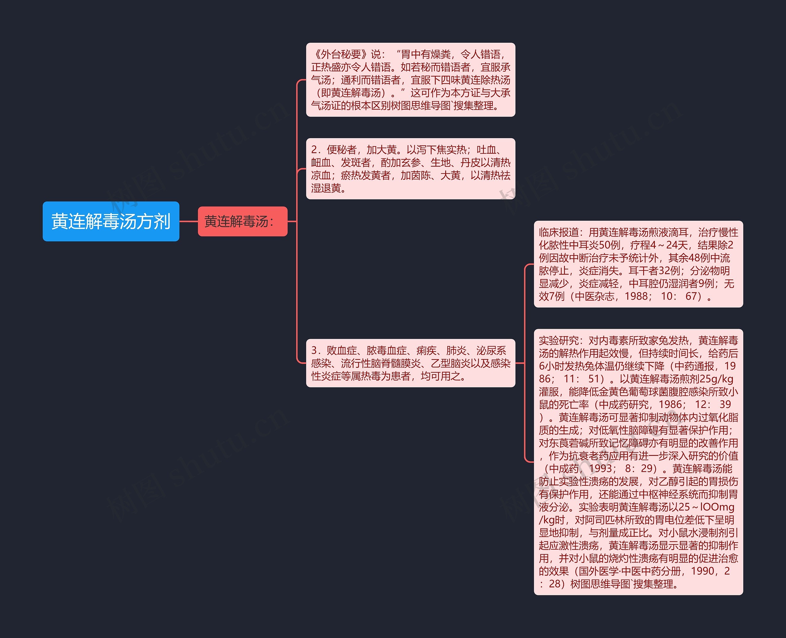 黄连解毒汤方剂思维导图