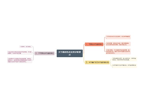 关节器质性改变类诊断要点