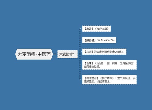 大麦醋糟-中医药