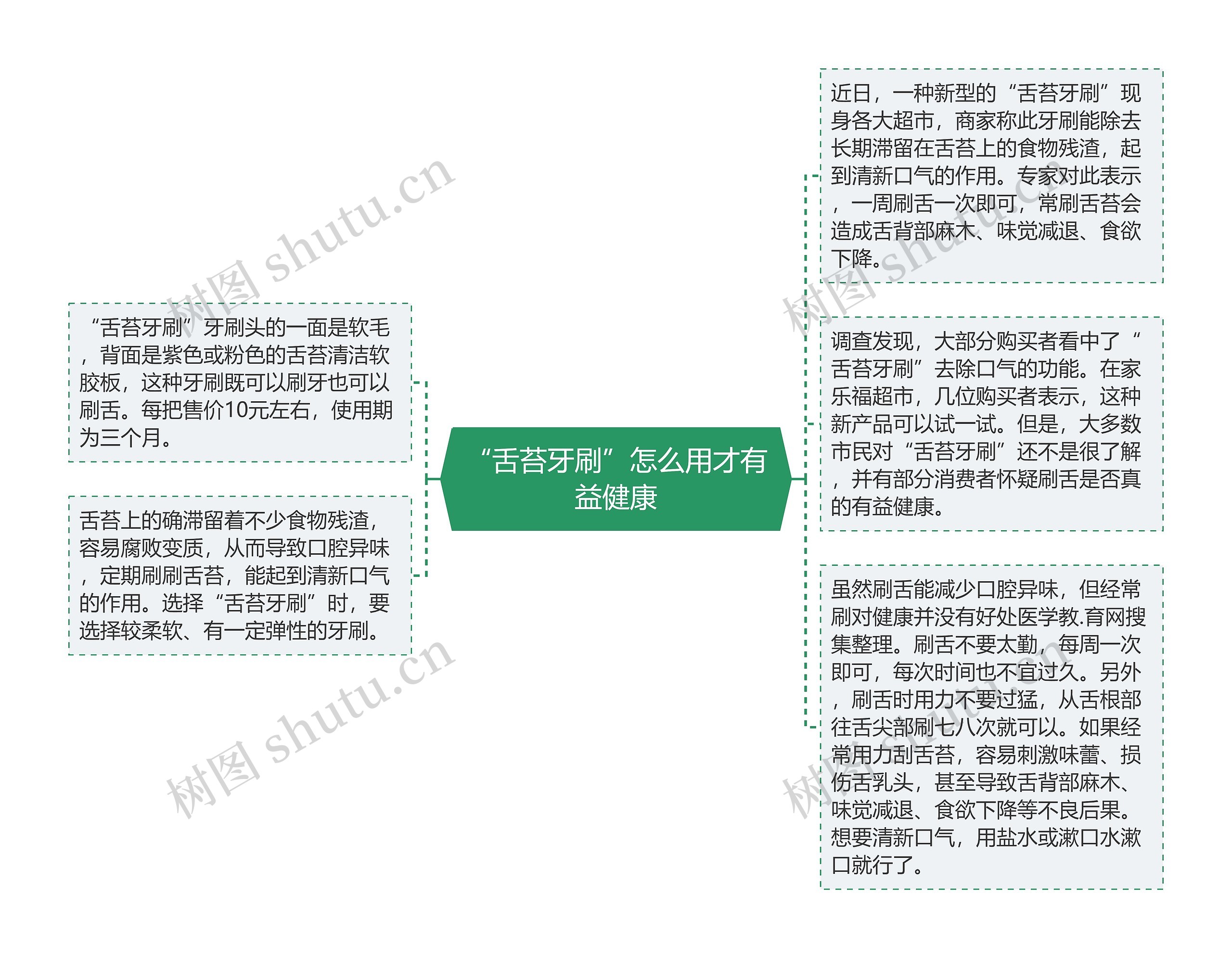 “舌苔牙刷”怎么用才有益健康思维导图