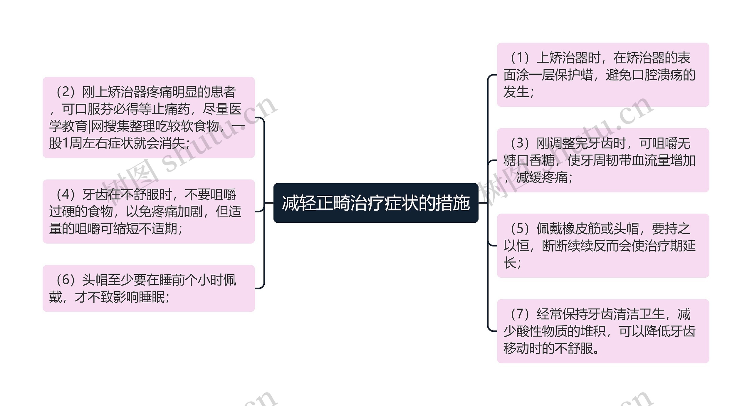 减轻正畸治疗症状的措施