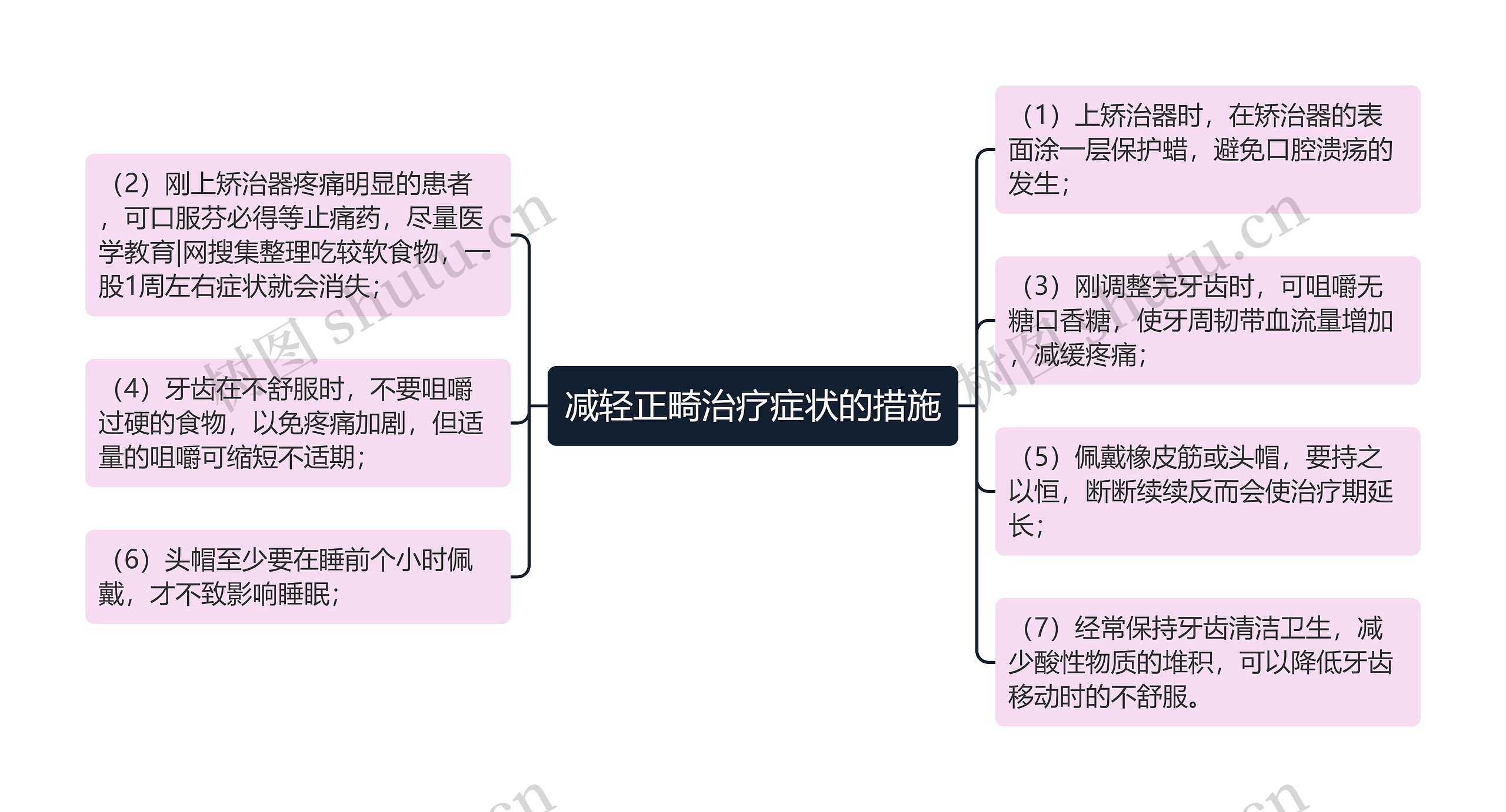 减轻正畸治疗症状的措施思维导图