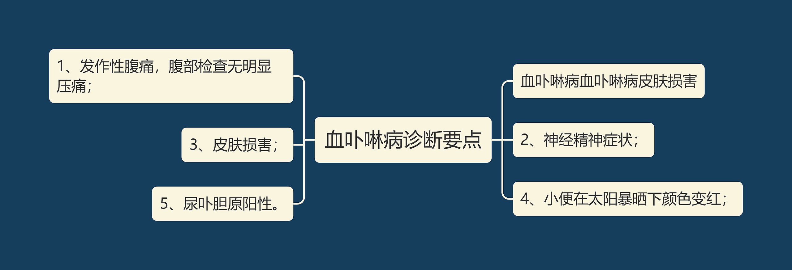 血卟啉病诊断要点