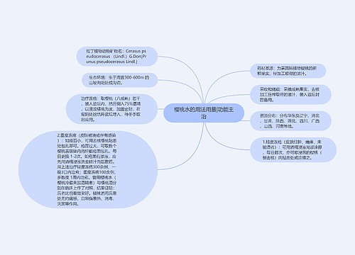 樱桃水的用法用量|功能主治