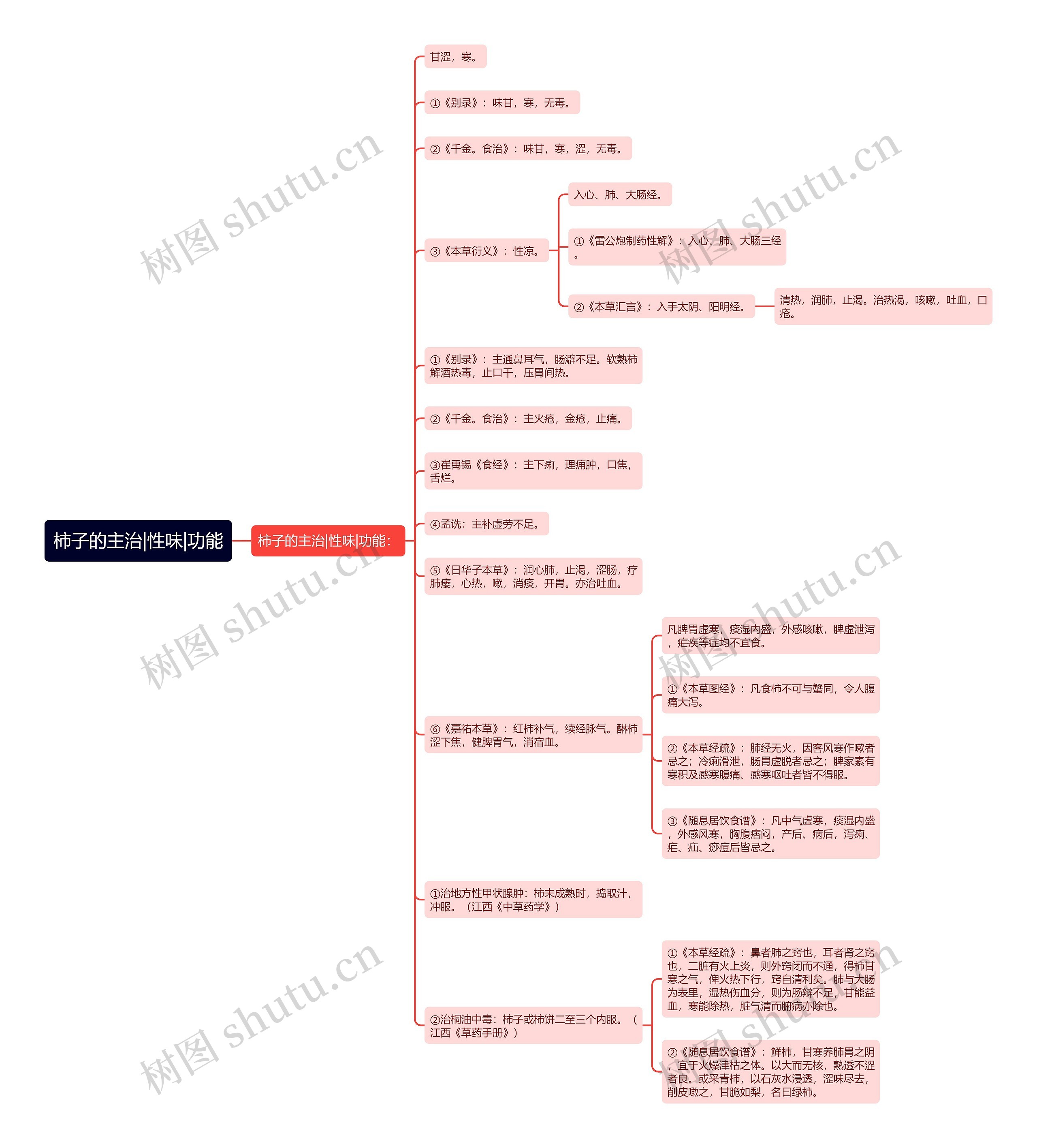 柿子的主治|性味|功能 柿子的主治|性味|功能