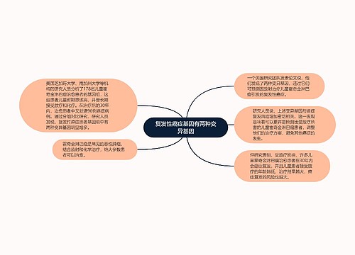 复发性癌症基因有两种变异基因