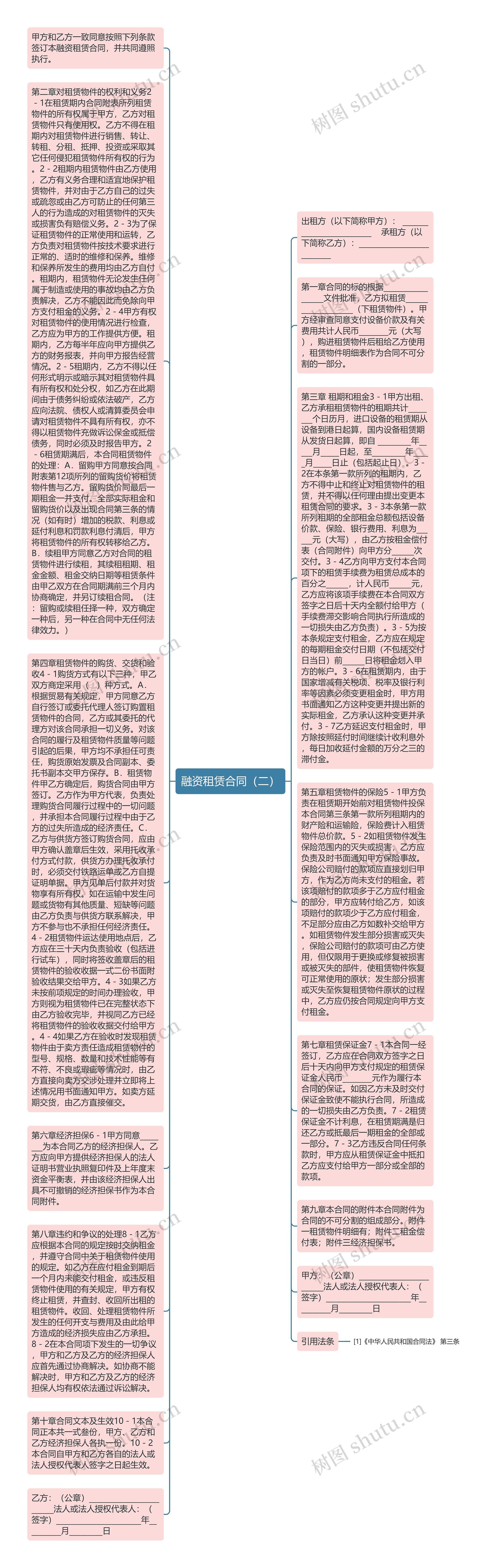 融资租赁合同（二）