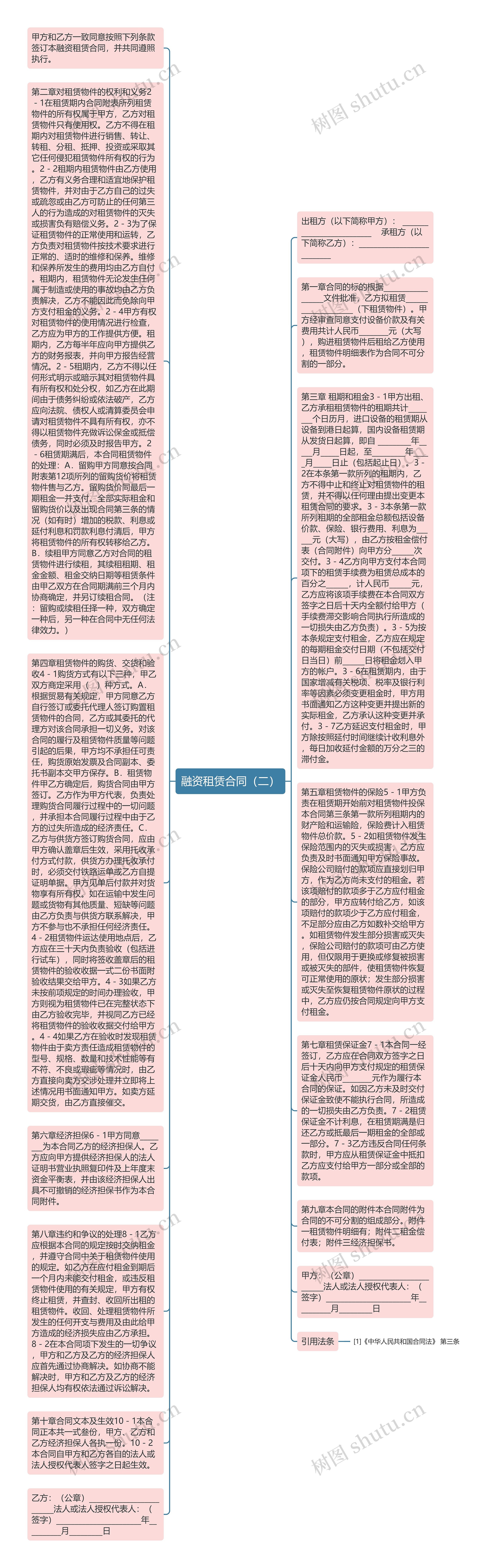 融资租赁合同（二）思维导图