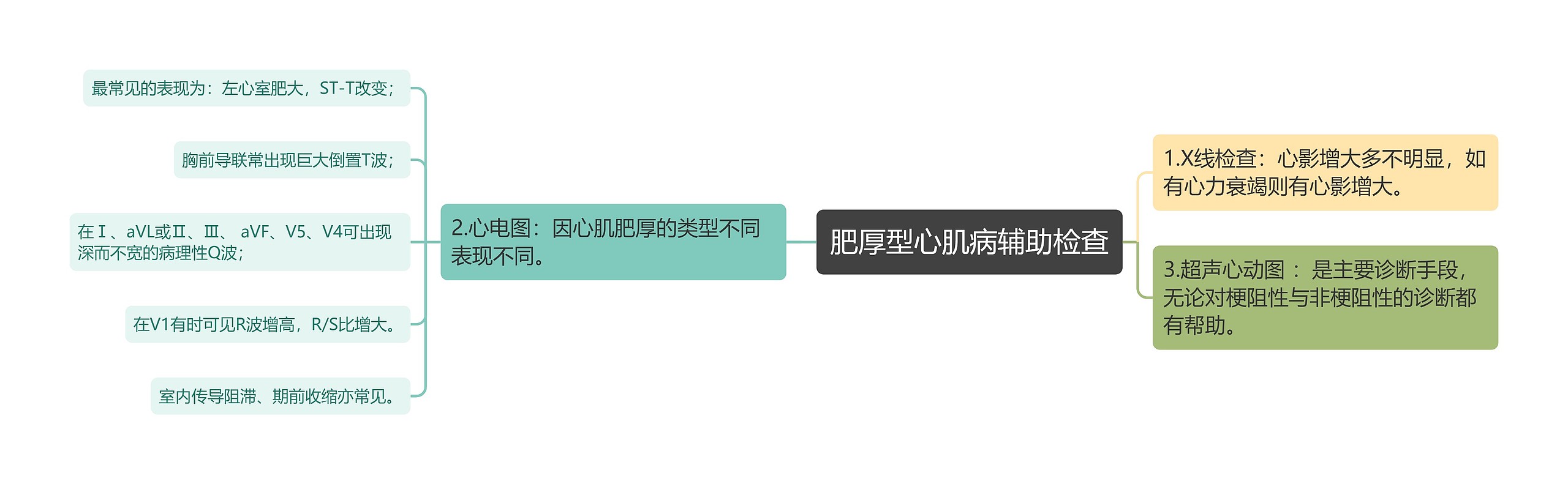 肥厚型心肌病辅助检查 肥厚型心肌病辅助检查