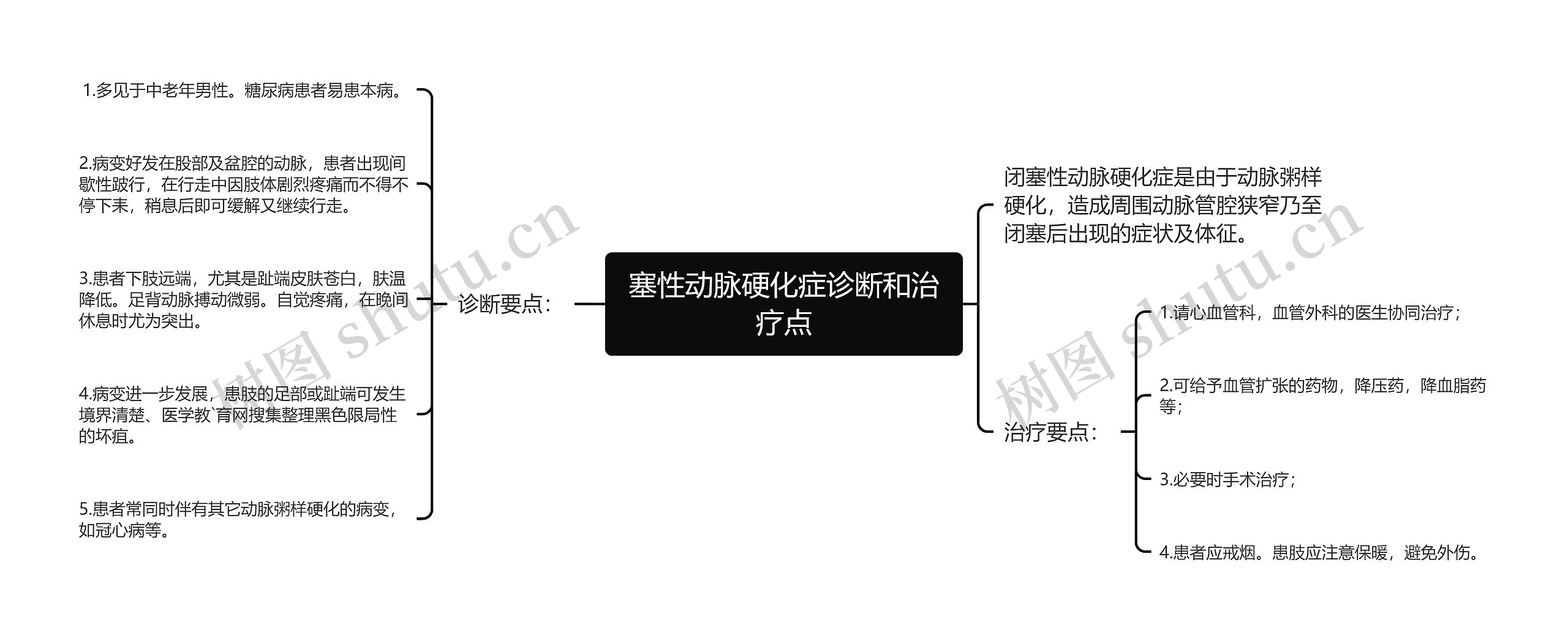 塞性动脉硬化症诊断和治疗点