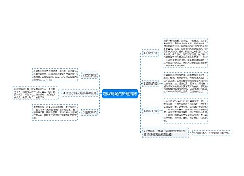 糖尿病足的护理措施