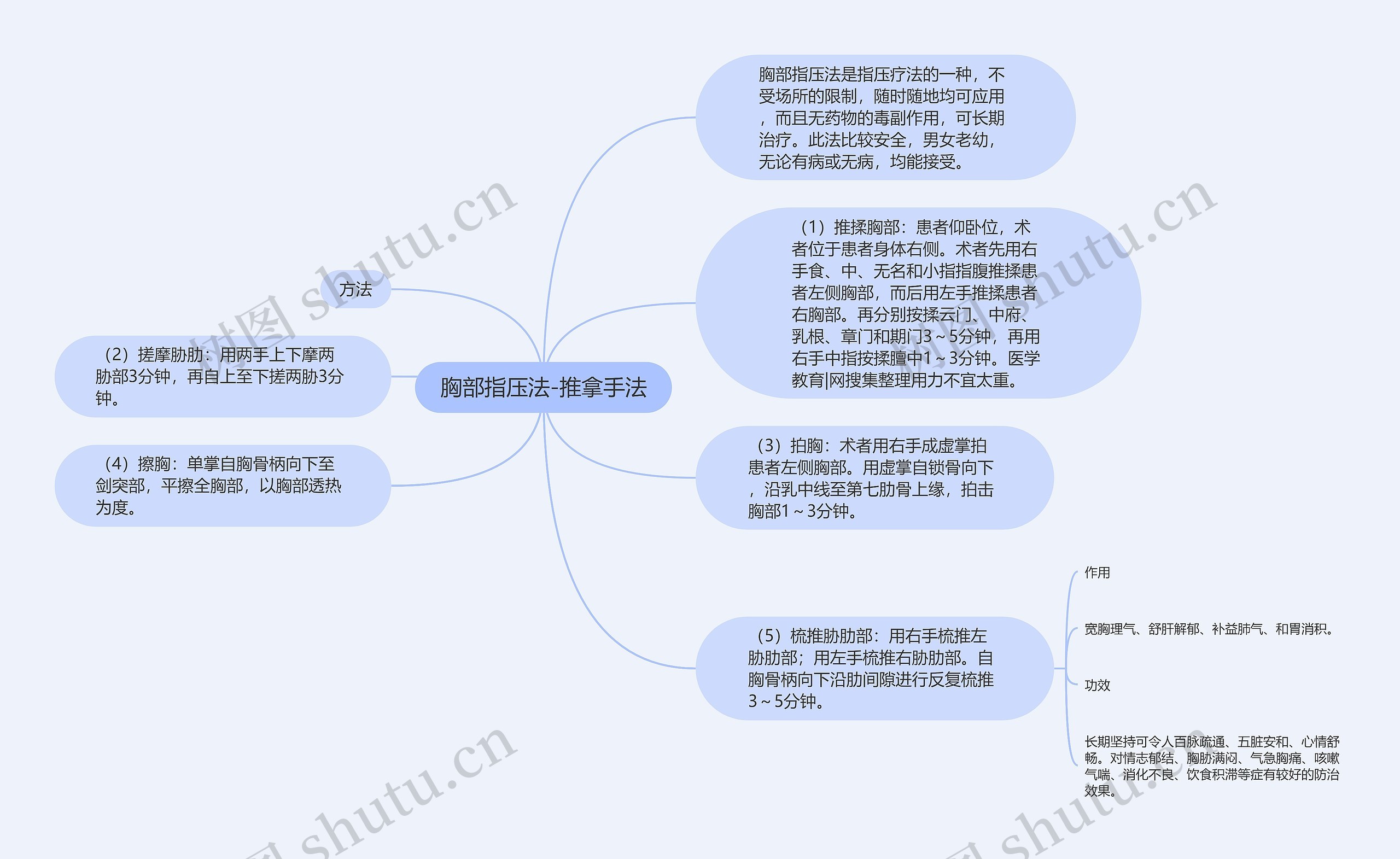 胸部指压法-推拿手法 胸部指压法-推拿手法