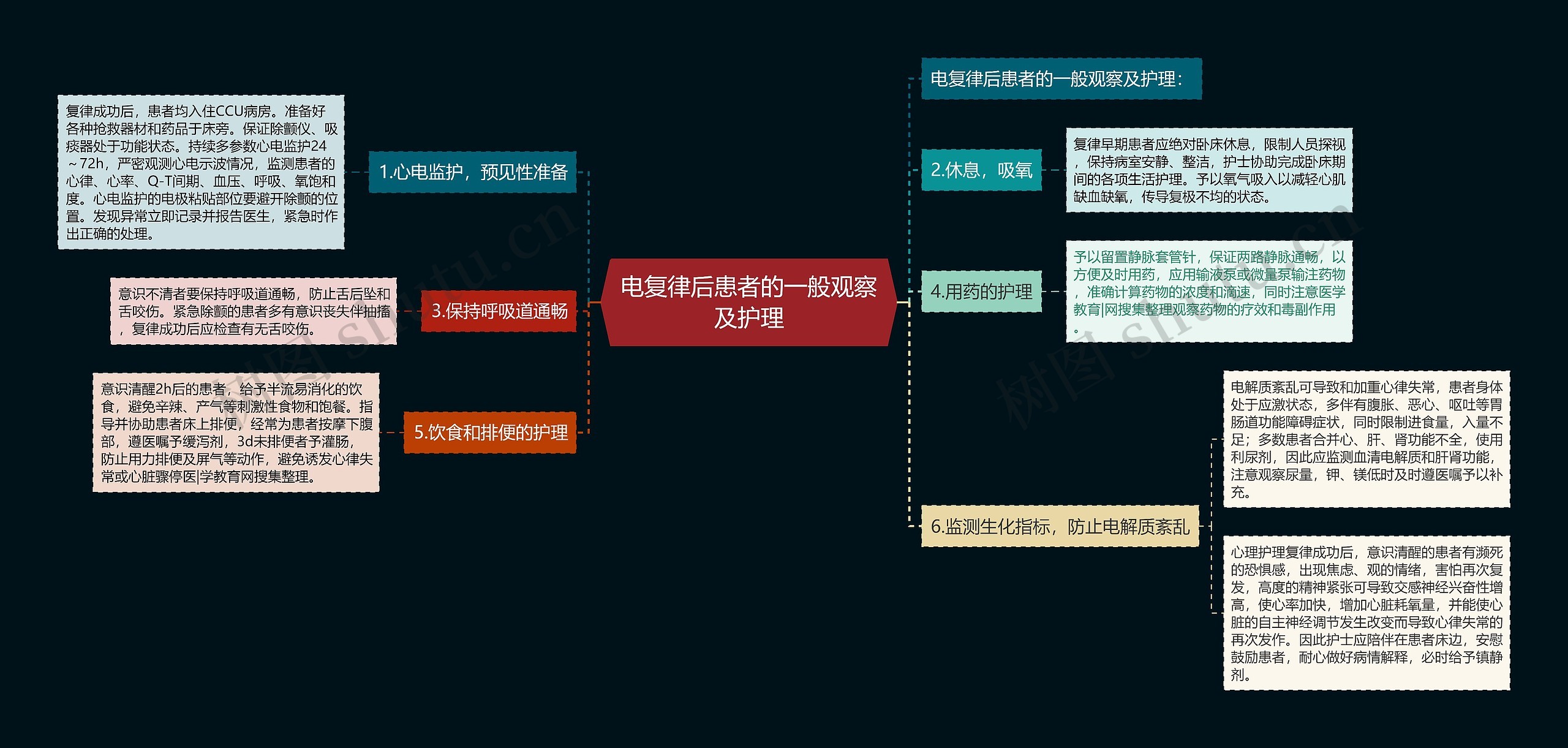 电复律后患者的一般观察及护理 电复律后患者的一般观察及护理