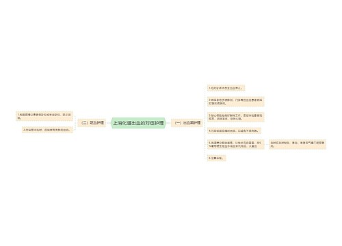 上消化道出血的对症护理