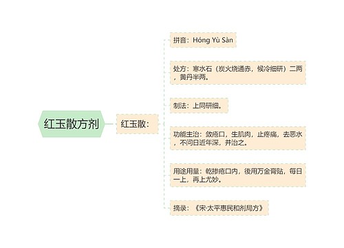 红玉散方剂