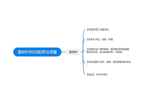 喜树叶的功能|用法用量