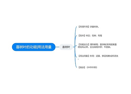 喜树叶的功能|用法用量