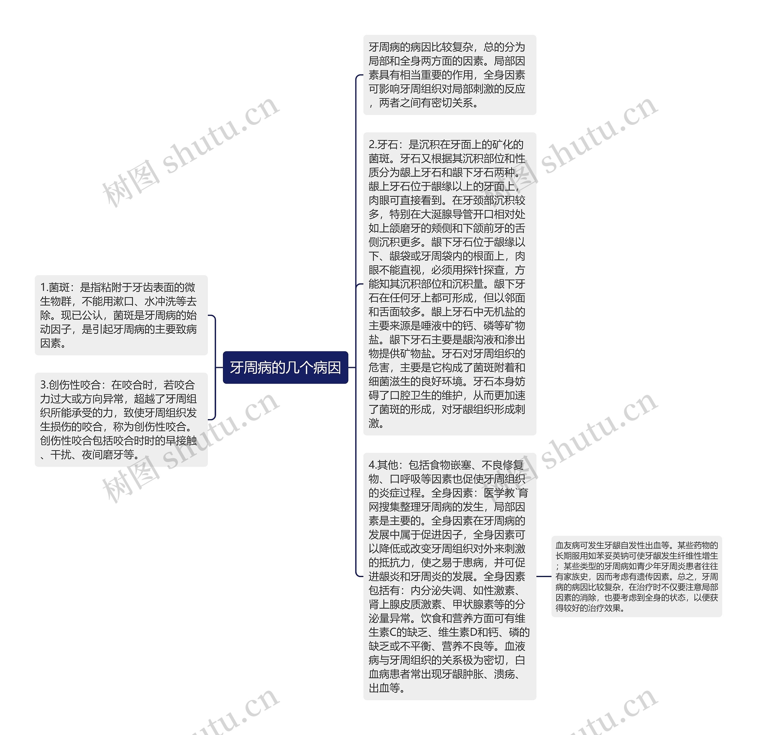 牙周病的几个病因思维导图