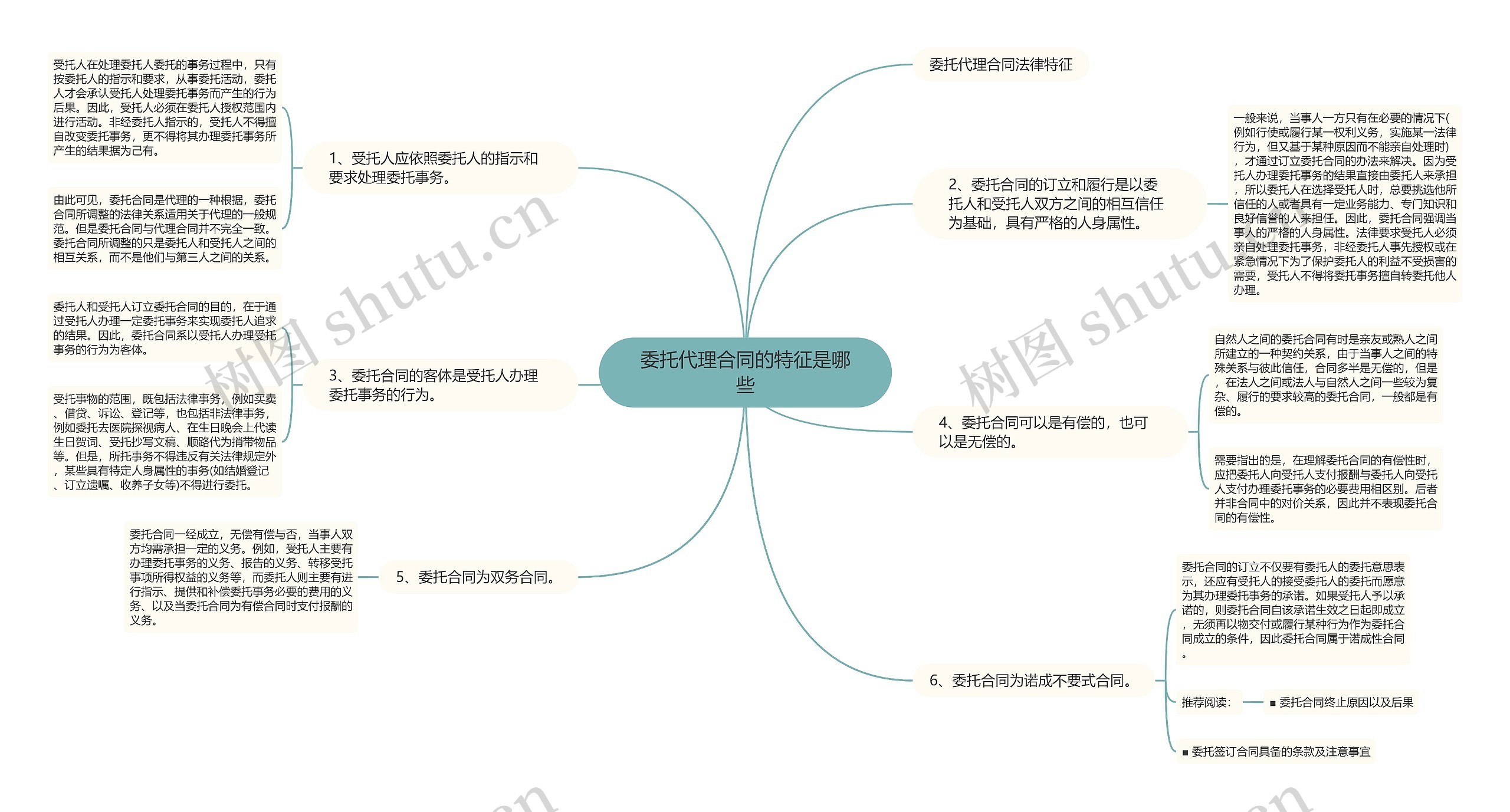 委托代理合同的特征是哪些思维导图