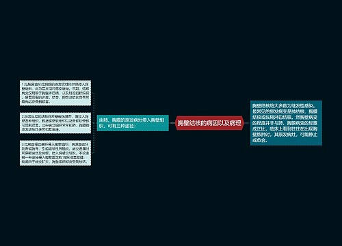 胸壁结核的病因以及病理