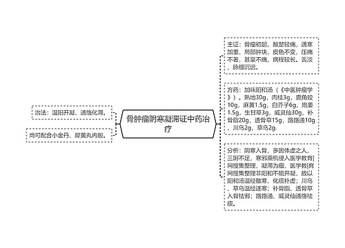 骨肿瘤阴寒凝滞证中药冶疗