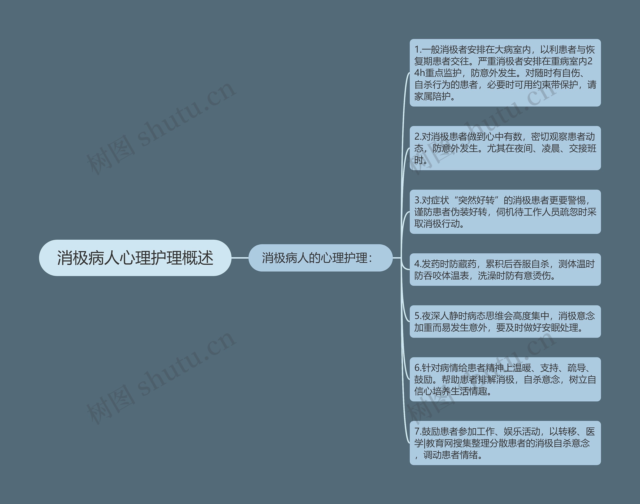 消极病人心理护理概述