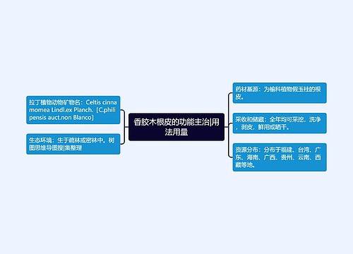 香胶木根皮的功能主治|用法用量