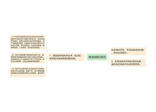 继发龋的原因