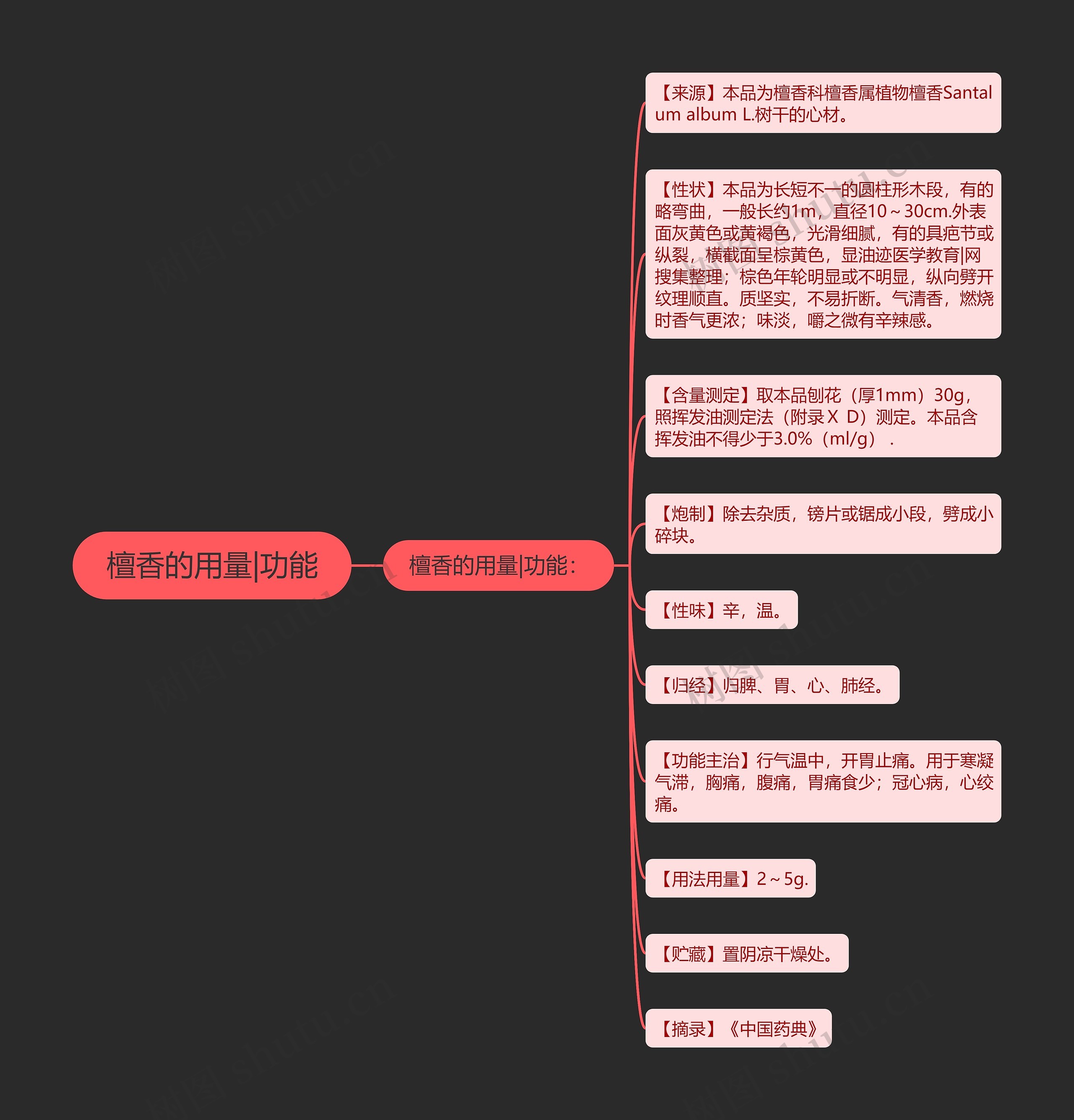 檀香的用量|功能 檀香的用量|功能