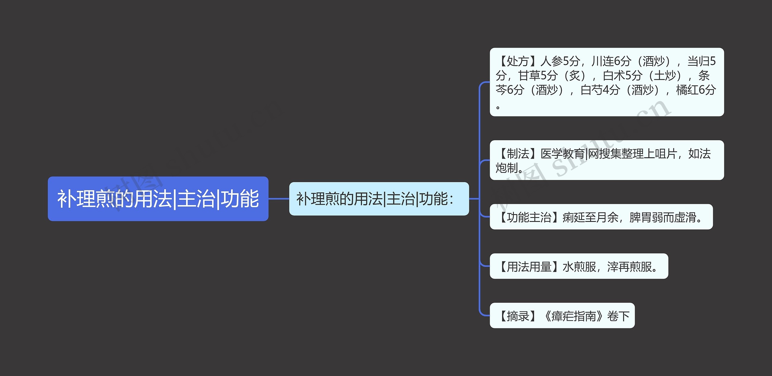 补理煎的用法|主治|功能