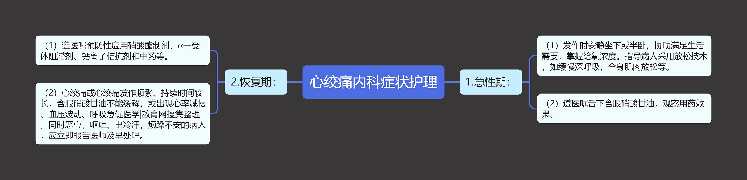 心绞痛内科症状护理