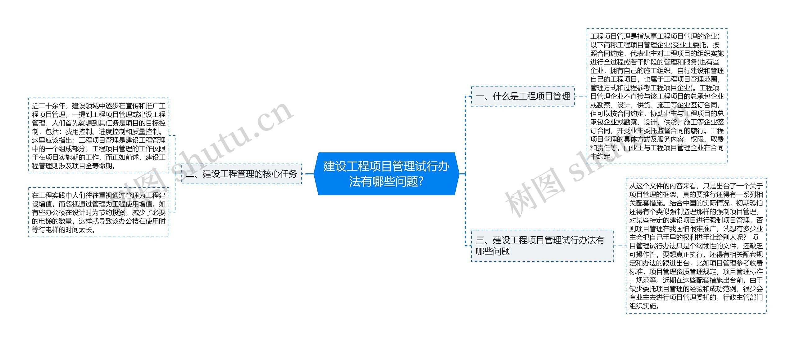 建设工程项目管理试行办法有哪些问题?