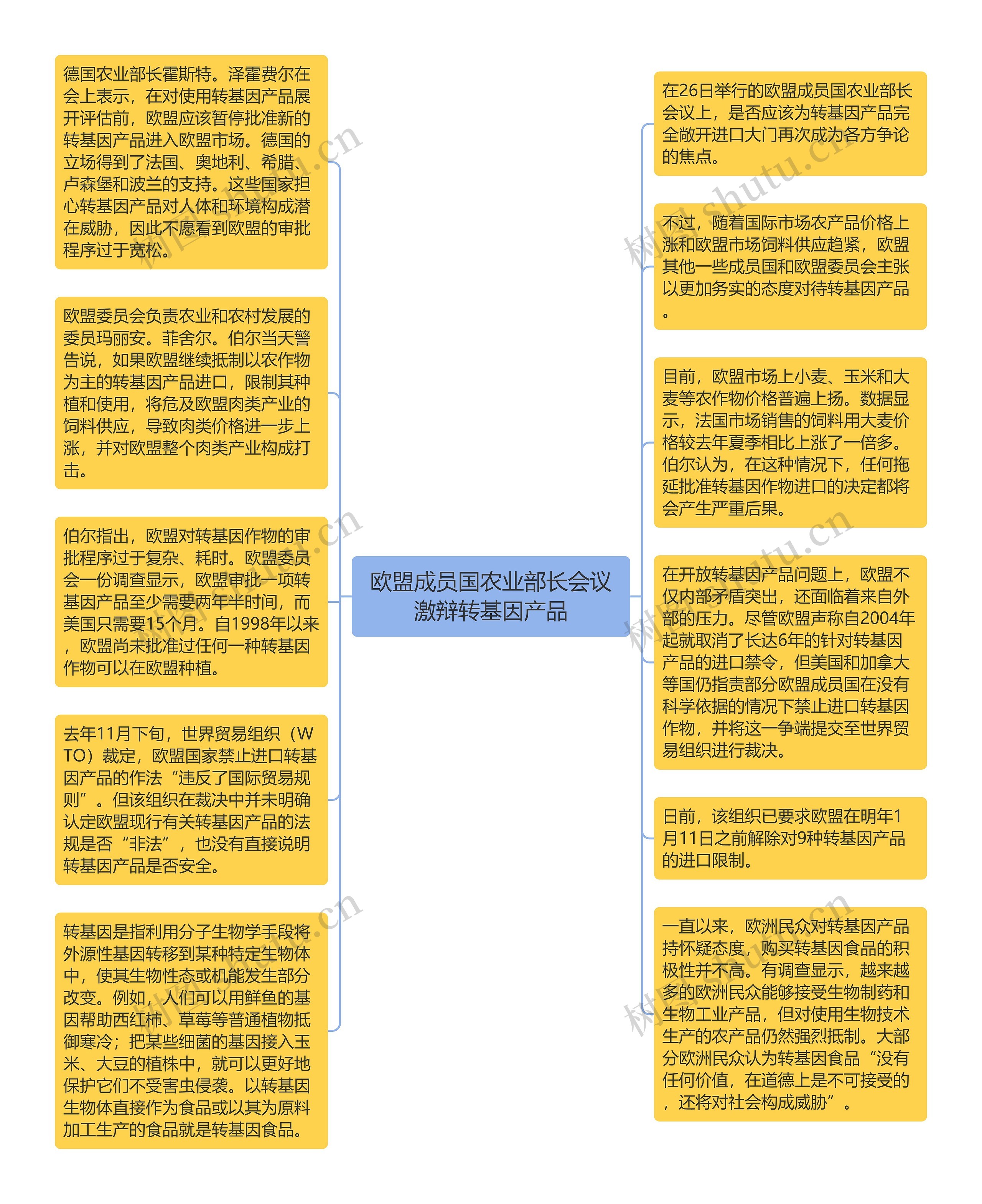 欧盟成员国农业部长会议激辩转基因产品