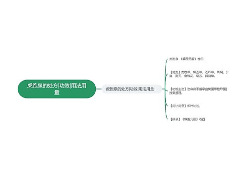 虎跑泉的处方|功效|用法用量