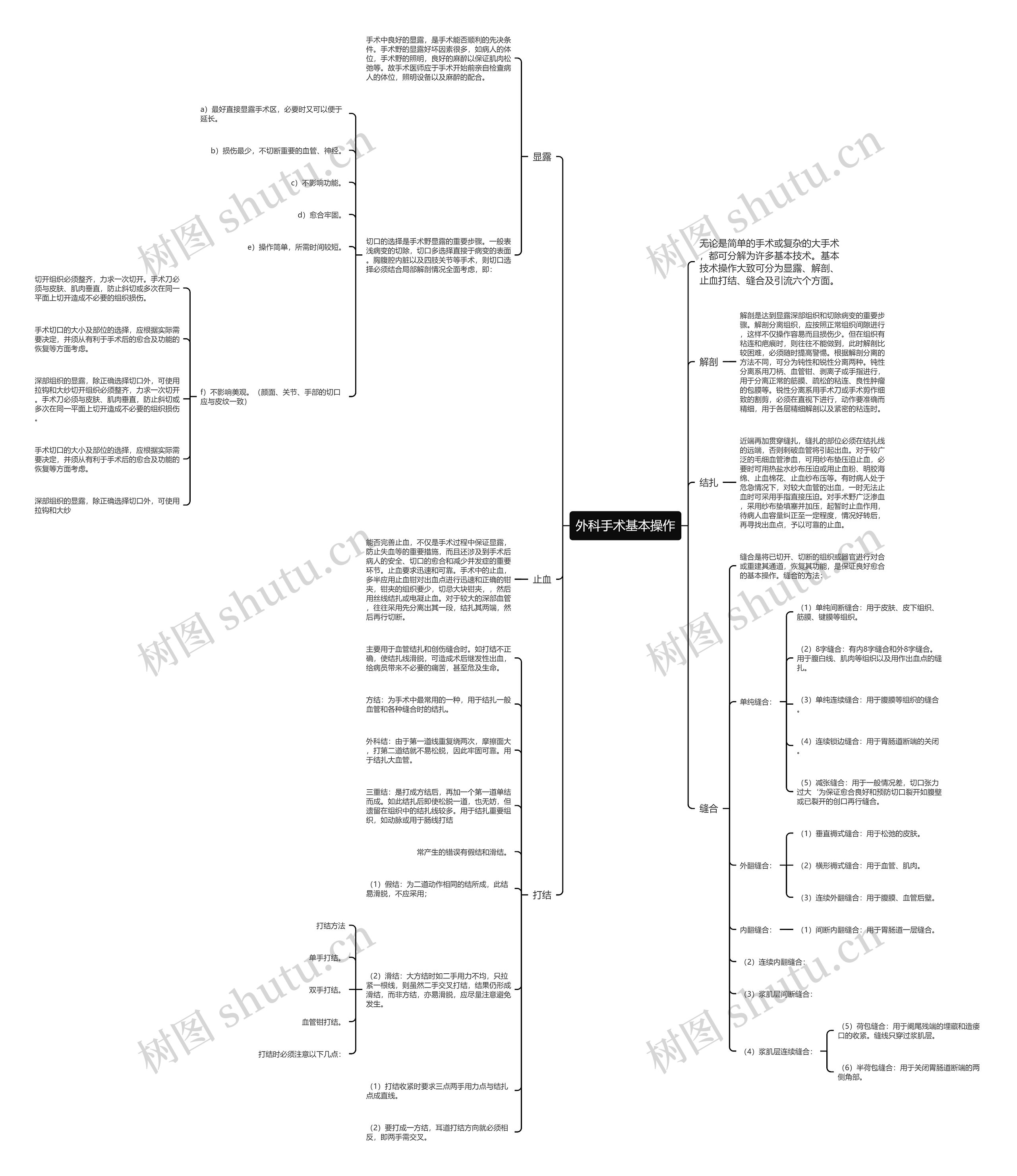 外科手术基本操作 外科手术基本操作