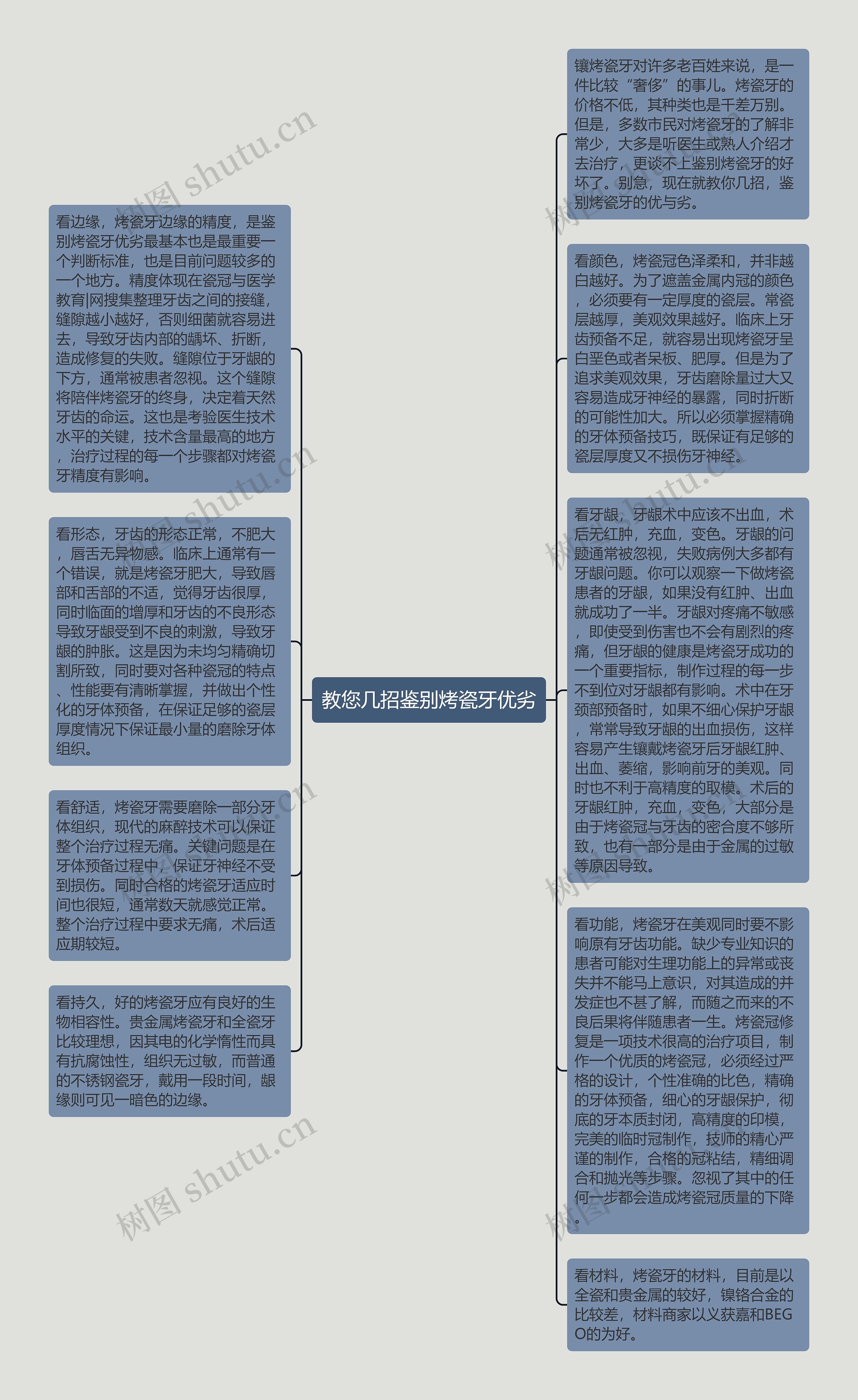 教您几招鉴别烤瓷牙优劣