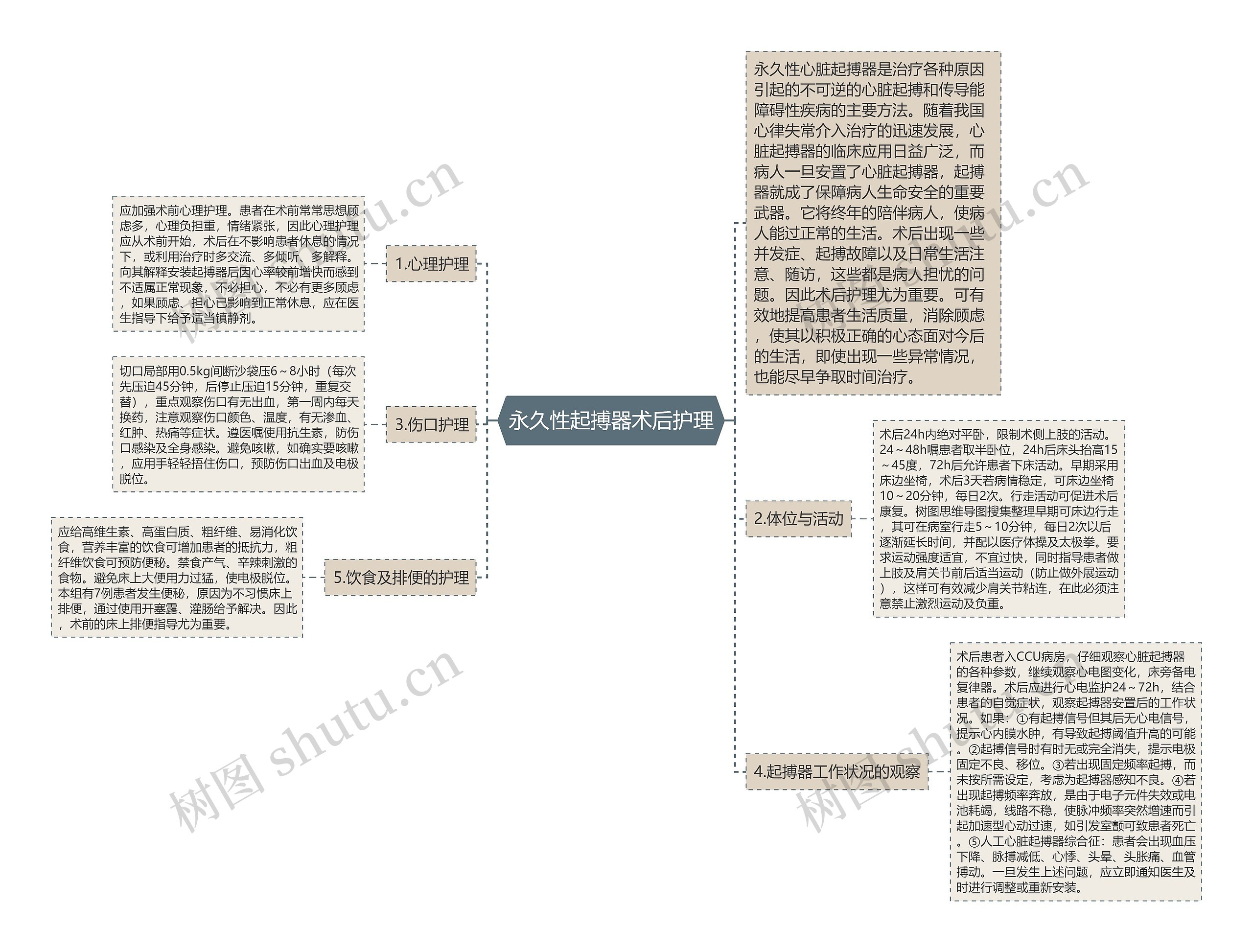 永久性起搏器术后护理思维导图