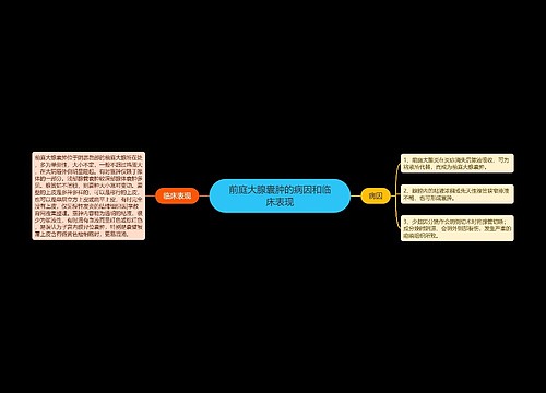 前庭大腺囊肿的病因和临床表现