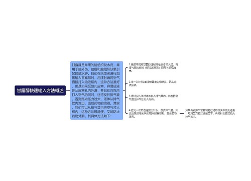 甘露醇快速输入方法概述