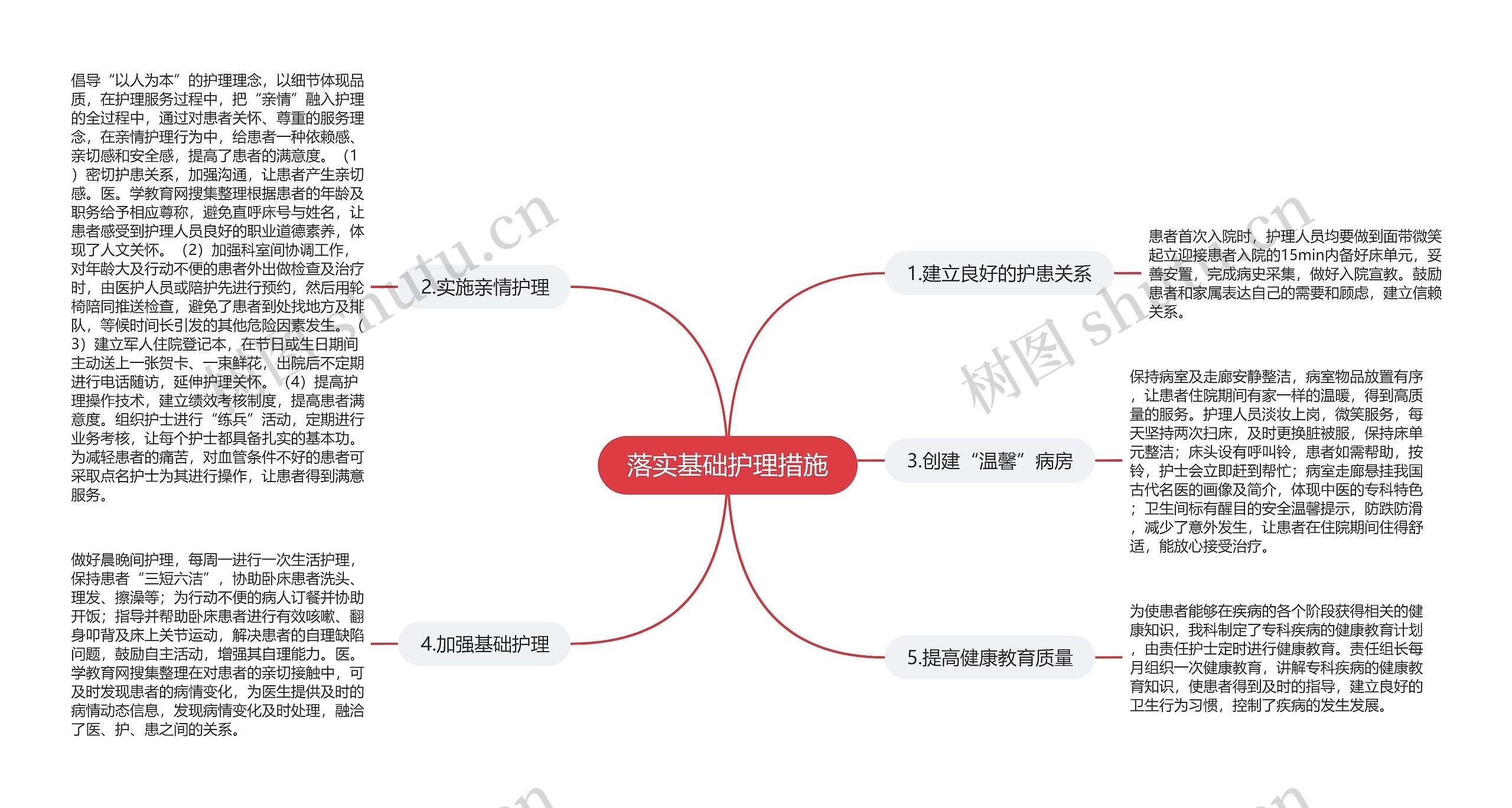 落实基础护理措施