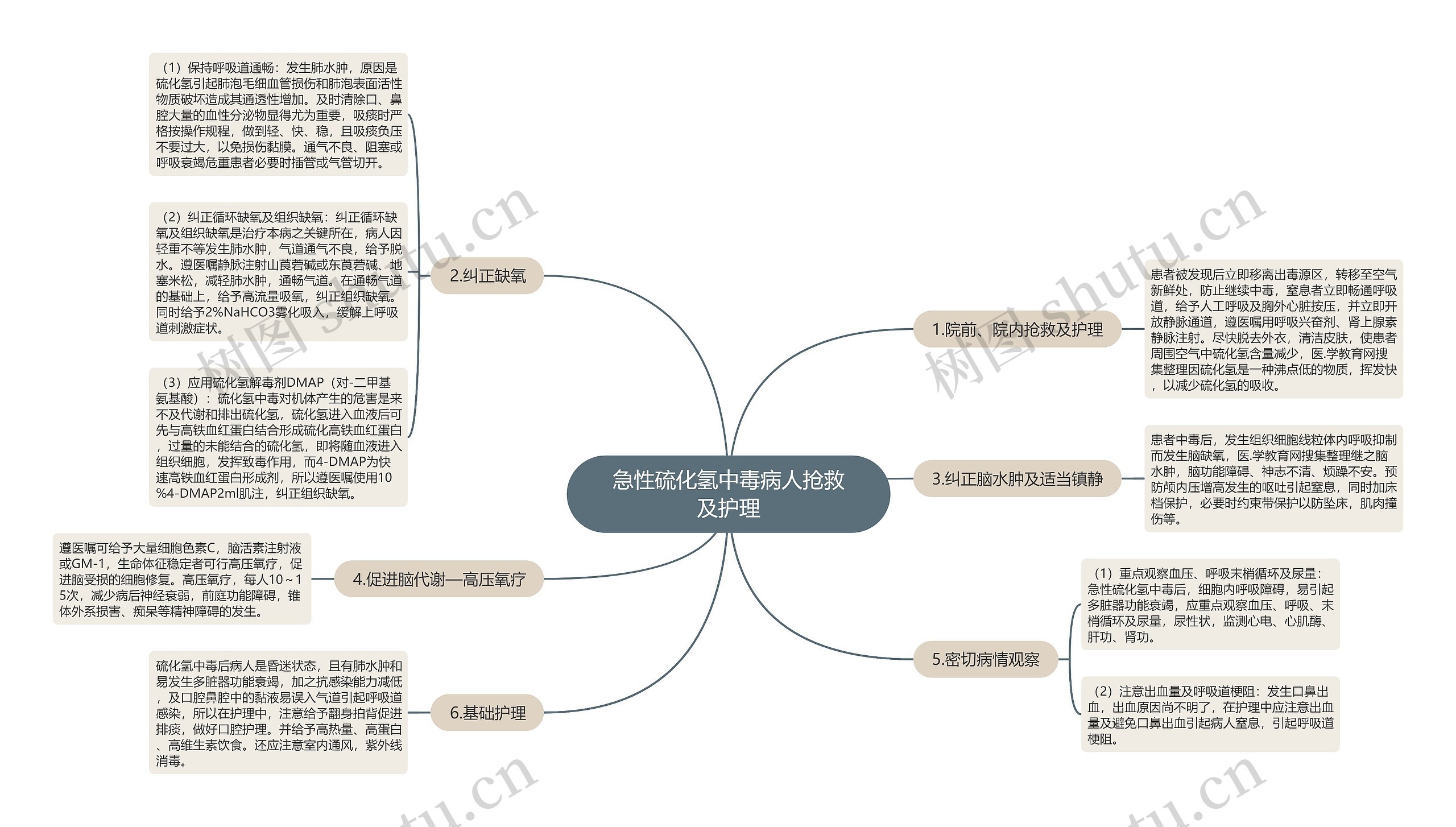 急性硫化氢中毒病人抢救及护理